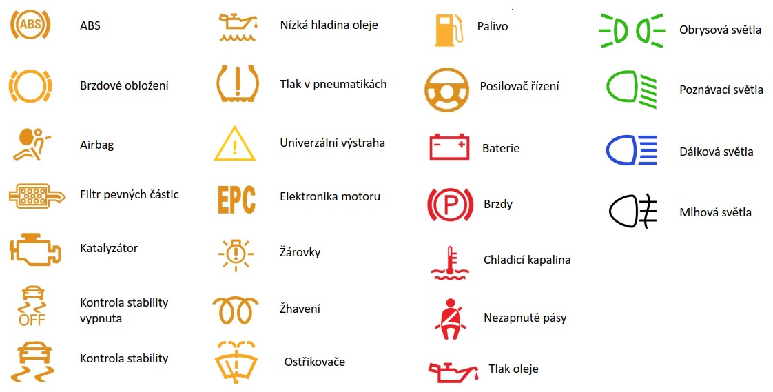 Kontrolky ve vozidle, SVĚT ZÁCHRANÁŘŮ